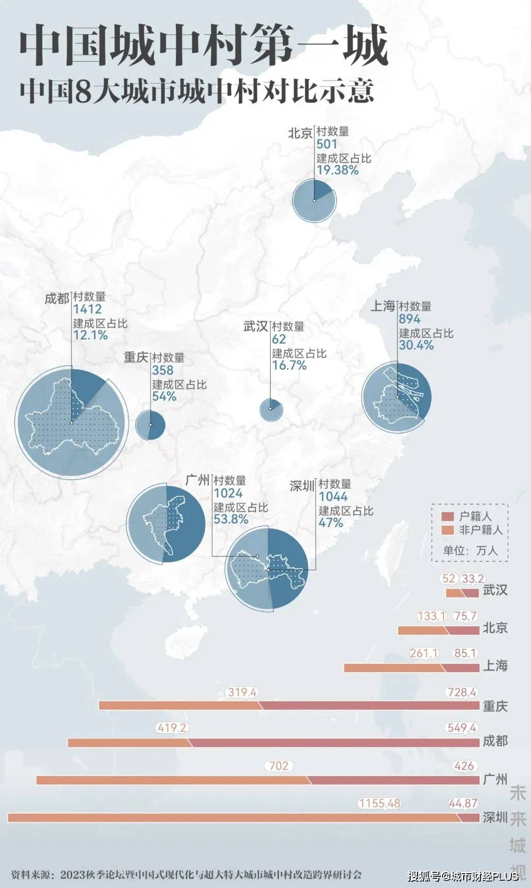 人口争夺战!珠三角,完胜长三角了